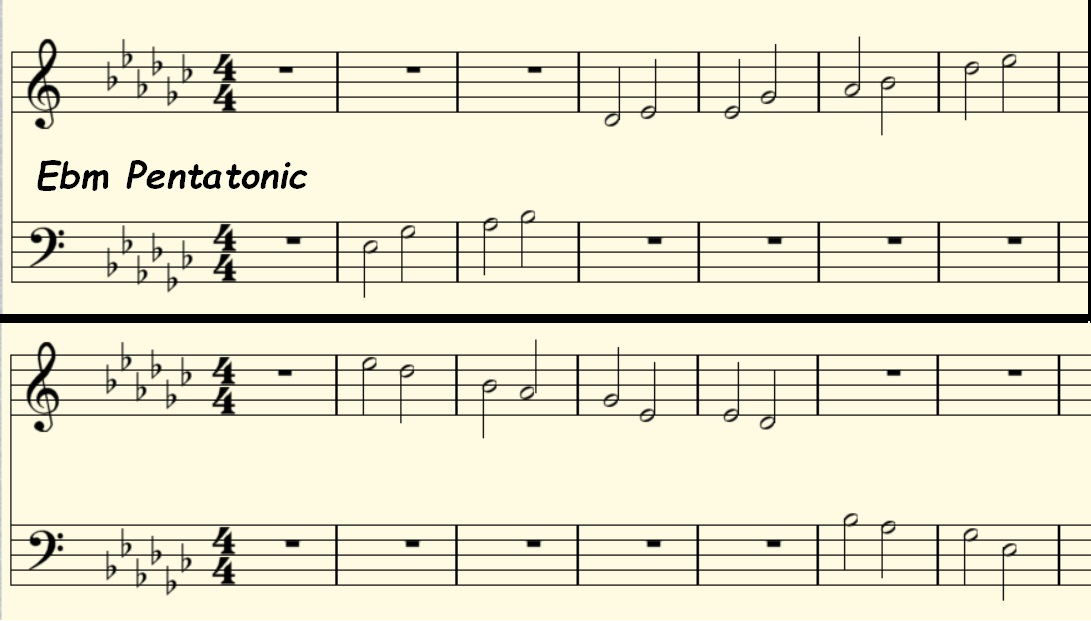 Eb Minor Pentatonic